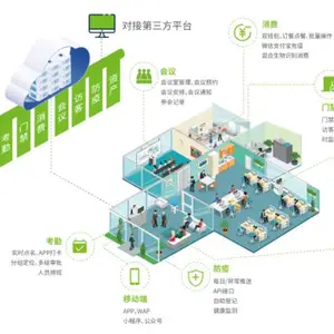 异地远程人事、考勤、消费系统、门禁统一管理解决方案