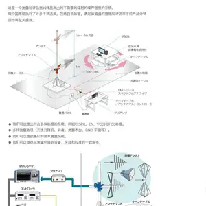 �ձ�noiseken ���俹�ŶȲ���ϵͳ/�ŷŲ���ϵͳ /�ձ��῵�߶ȼ�MH-15M+TC-101A