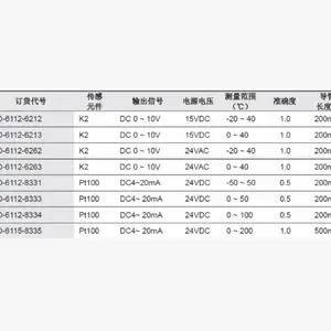 �¶ȴ����� �ͺ�:AK877-TD-6111-8331��ţ�M176298