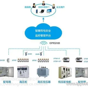 企业大设备数据采集水蒸汽燃气流量计等能源智慧平台