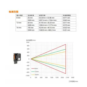 MV-SC3050XC-12M-WBN ��������500��12mm��ɫ�Ӿ�������������� 1/1.45Ӣ��綯����