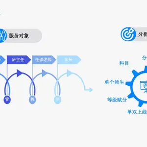 浩学智能数据分析系统多个维度进行数据统计分析