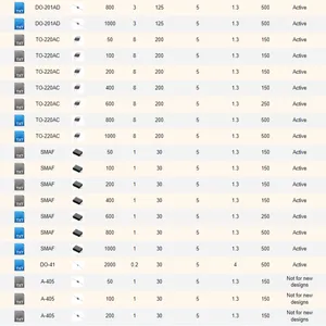 ��ָ�������DO-15,DO-41,DO-201AD,R-1,SMA,SMAF,SMB,SMC,SOD-123SL,SOD-123FL,TO-220AC