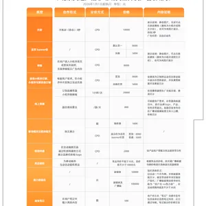 2026年北京交通广播FM103.9移动端交互开发广告价格表