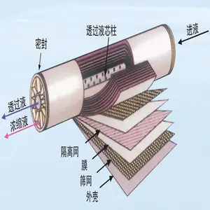 反渗透膜阻垢剂成分YF790由小分子有机聚合物组成
