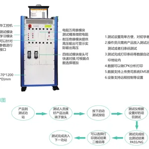 ���ض� PDU����ϵͳ ���ǹ���ԡ���ѹ�����ۺϲ���SAIMR7000