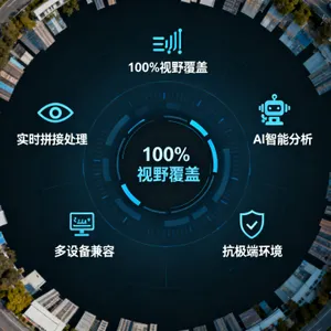 成都煤矿车360度全景影像供应商 四川美途电子科技供应