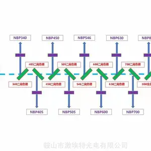 滤色片,带通滤光片,单滤色片、反射镜、激埃特