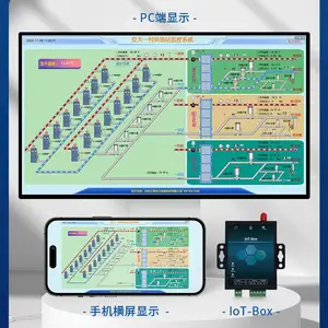 工业智能物联网边缘计算网关 物联网变量网关 云网关-云垦