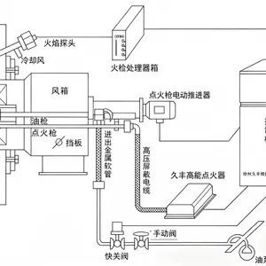 锅炉点火成套|高能点火器+点火枪+推进器+火焰检测器|自动点火熄火保护|电站锅炉石化窑炉启动暖炉点火设备