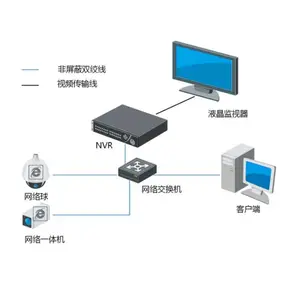 DS-96128N-HM24R/Pro ��������128·24��λ����������Ӳ��¼��� 3��HDMI�ӿ� 2��VGA�ӿ�