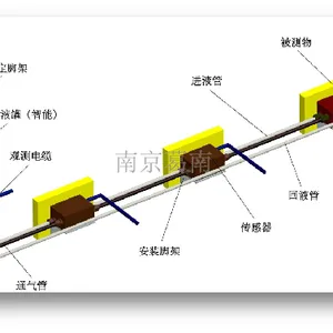 南京沉降仪技术要求 贴心服务 南京葛南实业供应