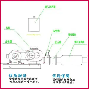 ��ˮ���������޴ķ��SR50��1.5kw,2.2kw,3kw