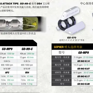 GOPHER囊鼠喷头:直线型管道旋转清洗头美国STONEAGE