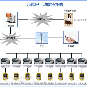 单位巴士收费机,通勤班车刷卡机,企业班车管理解决方案