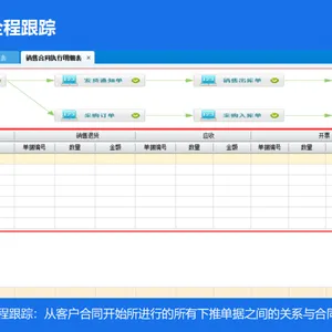 适用高成长企业的管理软件金蝶云星空 erp软件
