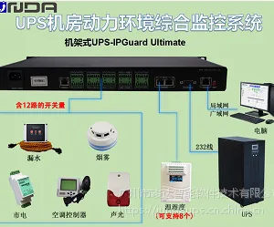 UPS机房动力环境综合监控系统