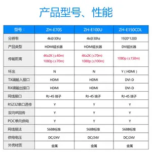 DVI�ӳ���hdmi ������150��1080p@60HZ
