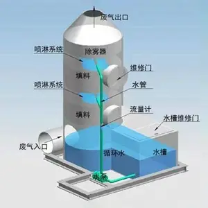 ���� �������ˮ���������� ������ ������ ˮĤ����������