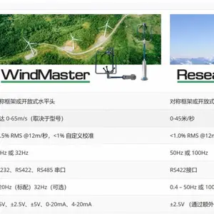 英国gillinstruments 比较 3 轴风速计WindMaster