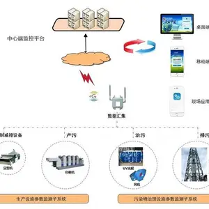 环保设备用电在线监测设备-用电量和在线监测监控环保用电监控系统