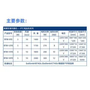 ����������PTC�ȷ�Ļ�� Ӣ��������Ļ�� 1.5�� BFM-15YB