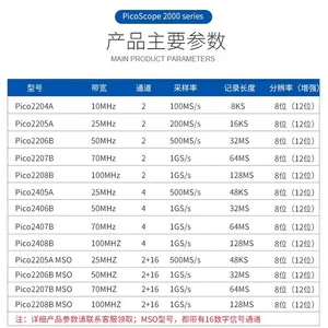 pico��Яʾ����PicoScope2408B��4ͨ��100MHz
