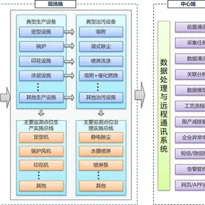 污染治理设施用电监管系统-治污设备分表计电管理平台污染***设施用电监管系统