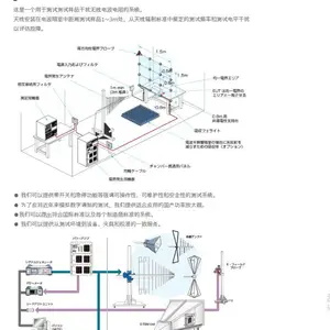 �ձ�noiseken ���俹�ŶȲ���ϵͳ/�ŷŲ���ϵͳ /�ձ��῵�߶ȼ�MH-15M+TC-101A