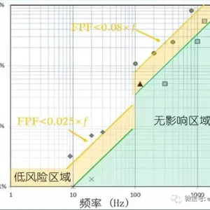 惠州LED光源频闪测试仪设计 服务至上 杭州翊明科技供应