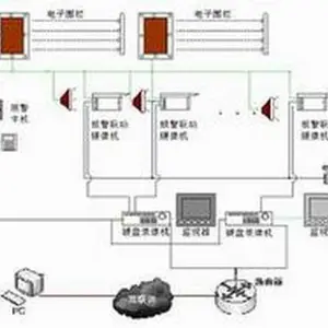 济宁 电子围栏布线施工 澳诺