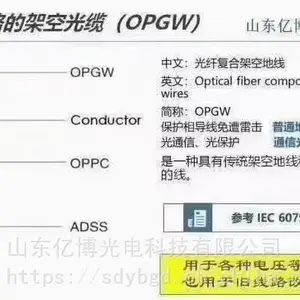 电力光缆,光纤复合架空地线,OPGW
