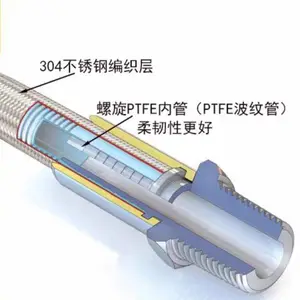化工耐腐蚀软四氟管 医药设备用四氟管 耐高温 耐腐蚀不锈钢编织波纹铁氟龙管