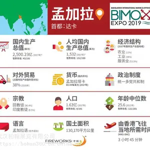 2023年孟加拉船舶展(海事、疏浚、港口、航运物流、渔业)