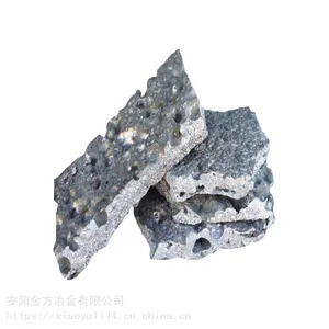 Jinfang supply ferrochrome with competitive price