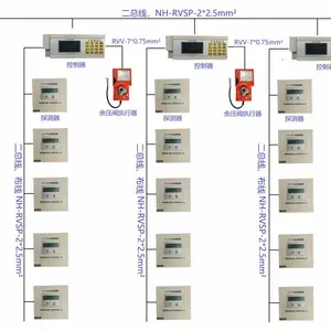 SC560-T02��ѹ̽����/�豸��ع���ϵͳ