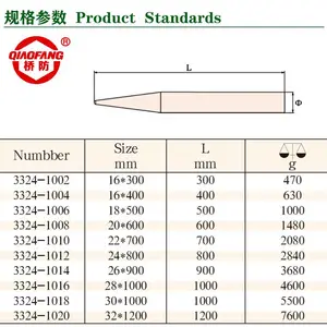 中泊集团 桥防 特种钢制钎子 40Cr铬钢 QF3324 尖撬棍 五金工具厂家