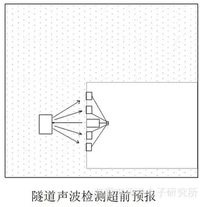 ����������ʩ��ǰ�Ե��ʵ�ò����Ԥ��HS-YB4RL�ǽ�������������