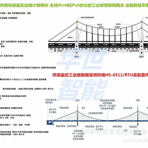 桥梁安全监测传感器AI边缘计算网关风电铁塔结构应力安全仪 CAN总线中继器 IPv4和IPv6网关 BACNET IP楼宇互联UDP