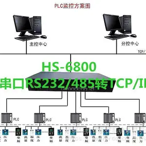 柴油机柜自动化配电终端DTU 遥信遥测遥控电测保护测温 水淹浸水除湿冰雪覆盖监测器 停电短信告警 智能除湿装置