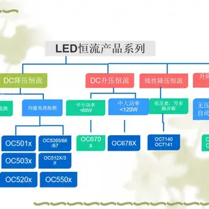 LED����оƬOC5205 DC-DC1.5Ą�ơ�����оƬIC��̨�Ʋ��÷����滻IC�����������ʣ�