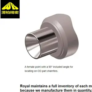 ����ROYAL�ɻ�ͷ***��ʼҸ��ٻ�***-���ṩ2��5��׶��С��
