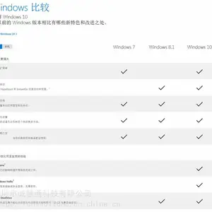 正版Win 7 中文专业版 嵌入式销售