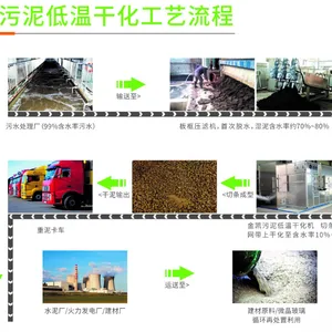 金凯热泵皮革污泥烘干机设备 全国招商