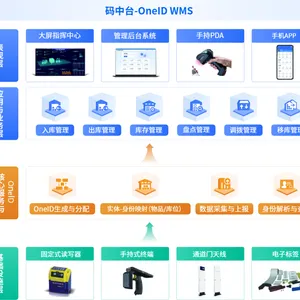 智能仓储解决方案:RFID 技术如何重构仓储作业流程