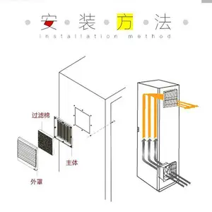 ����804�ҵС��220V�����������ɢ�ȷ��� �������������ڹ�����