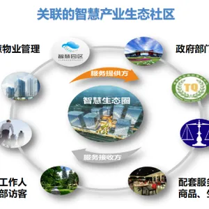 山东产业园区综合管理平台 真诚推荐 青岛创斯特科技供应