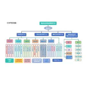 中航瑞科智能校准智慧管理一体化平台(ICIMP)