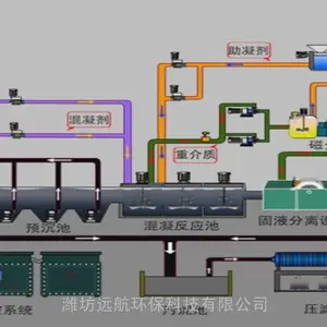 反硝化深床滤池 污水处理生物滤池 远航环保设计制造