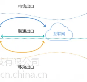 江苏 bgp 多线机房